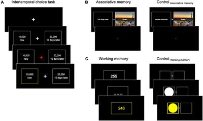 Exploring the impacts of implicit context association and arithmetic booster in impulsivity reduction